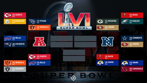 afc nfc pro bowl standings|nfl super bowl 2022 score.